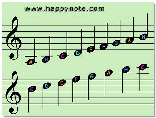 Click to view G Treble Clef F Bass Clef HN Screensaver 1.11 screenshot