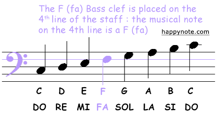 French Horn Bass Clef Chart