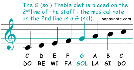 Treble Clef To Bass Clef Chart