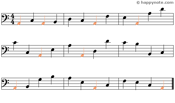 11a - Learn to read music notes in F (Bass) Clef in Alphabetical notation : A B C...