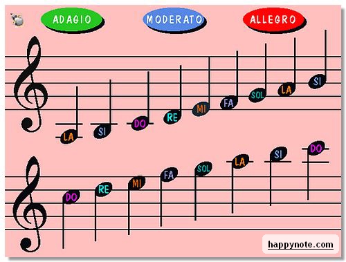 notas musicales clave sol