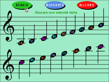 Version enregistrée, clé de Sol